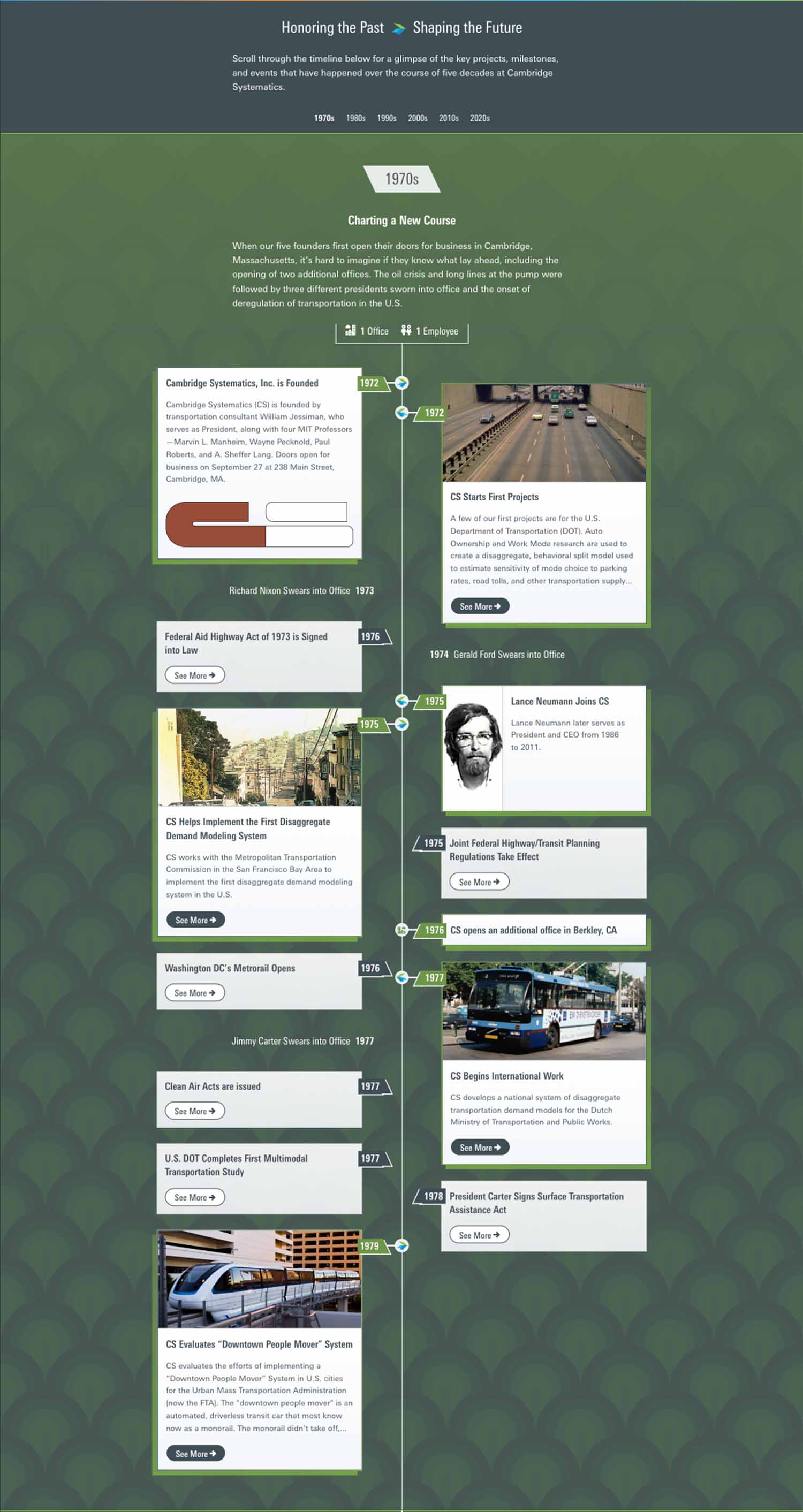 Screenshot of CS' timeline, focused on the 70s