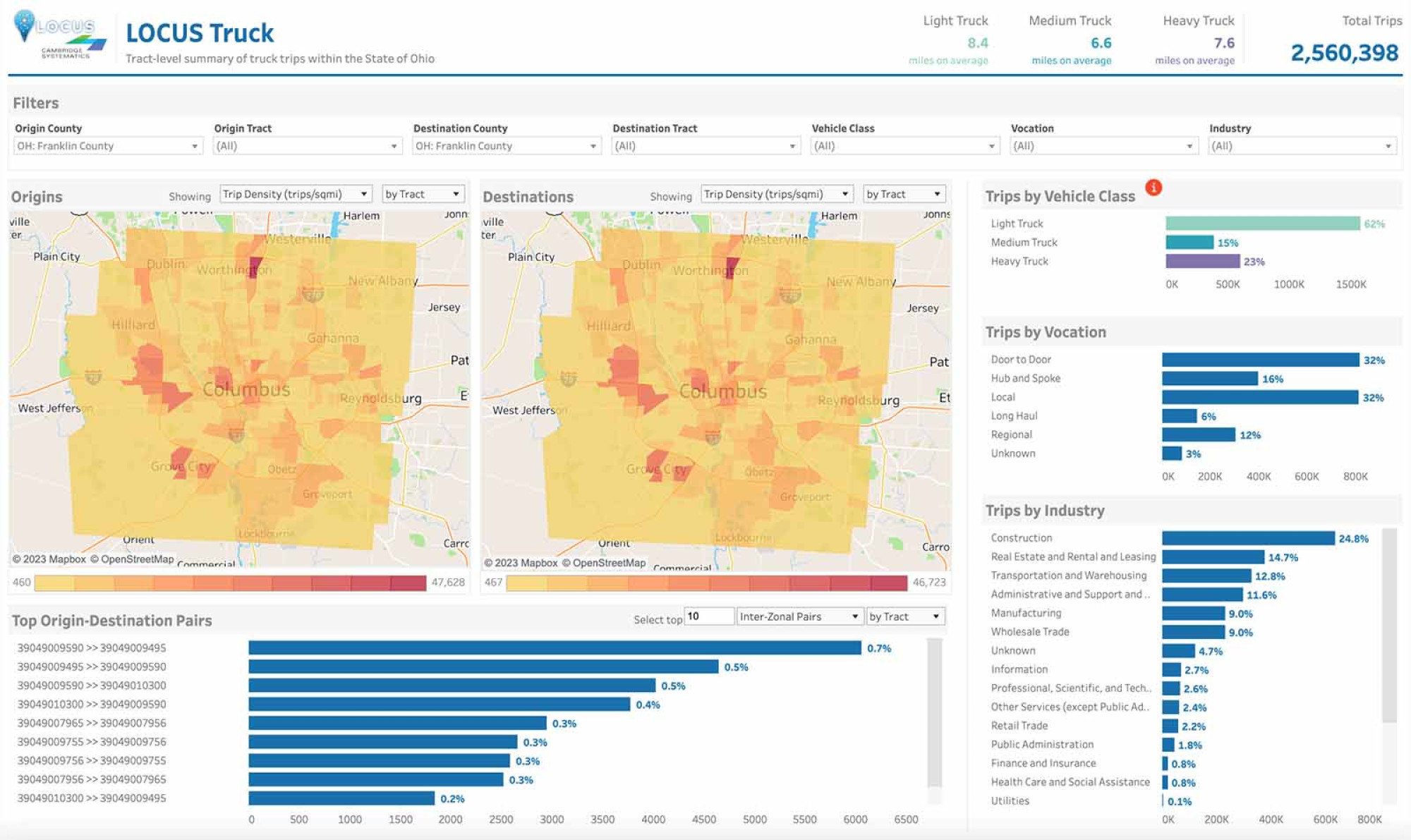 A preview of the LOCUS Truck dashboard showing a tract-level summary of truck trips within the state of Ohio.