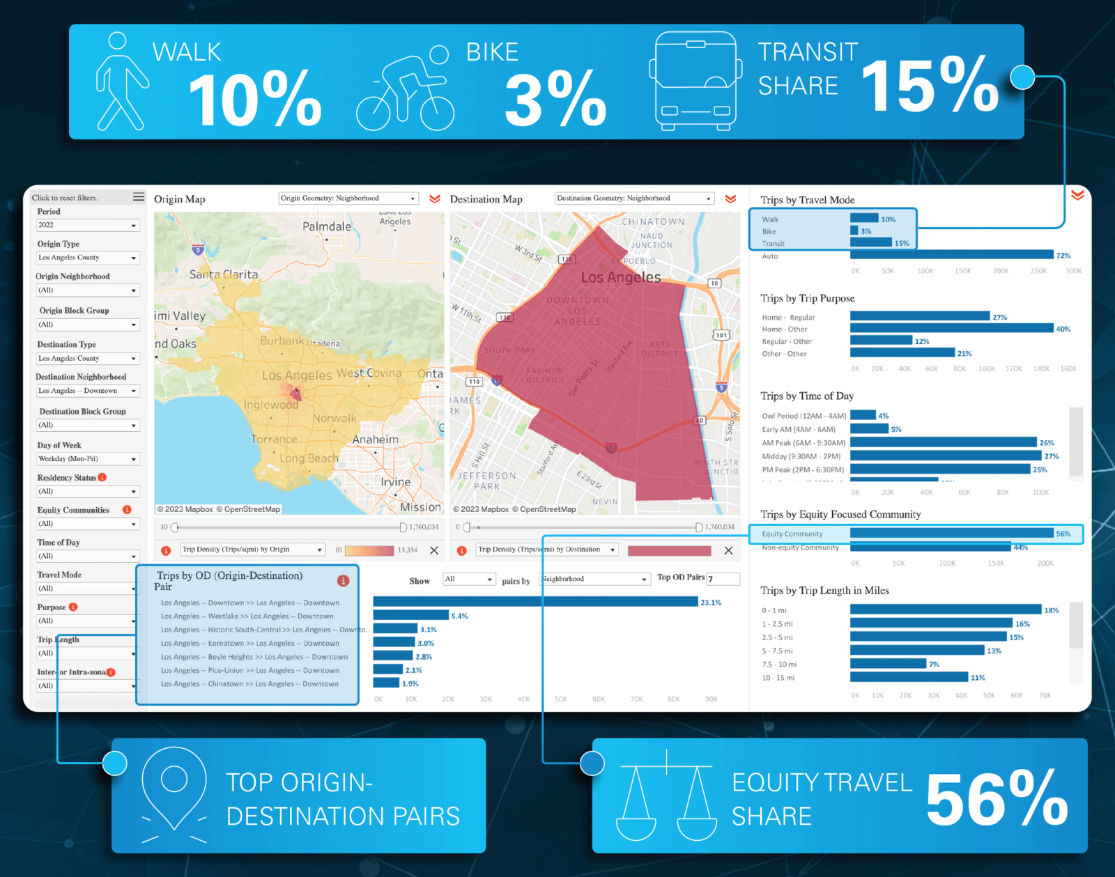 Get a snapshot of the travel market in one view